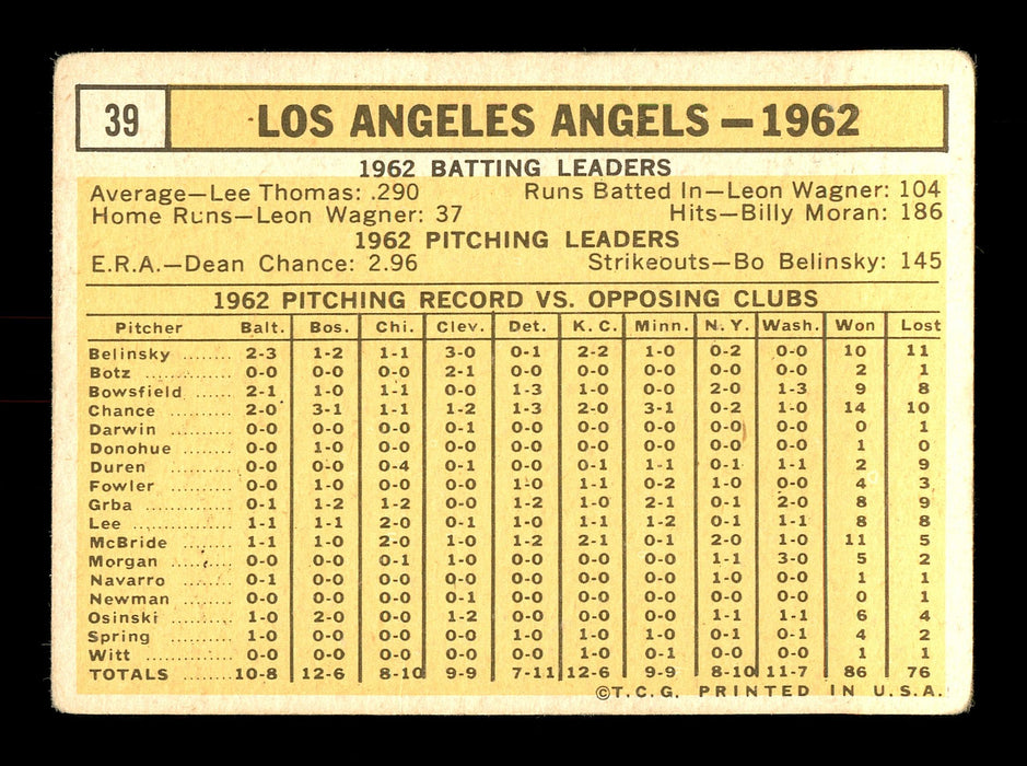 Joe Koppe Autographed 1963 Topps Team Card #39 Los Angeles Angels SKU #170058 - RSA