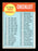 Charlie James Autographed 1963 Topps Checklist Card #79 St. Louis Cardinals SKU #170069 - RSA