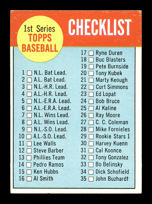 Charlie James Autographed 1963 Topps Checklist Card #79 St. Louis Cardinals SKU #170069 - RSA