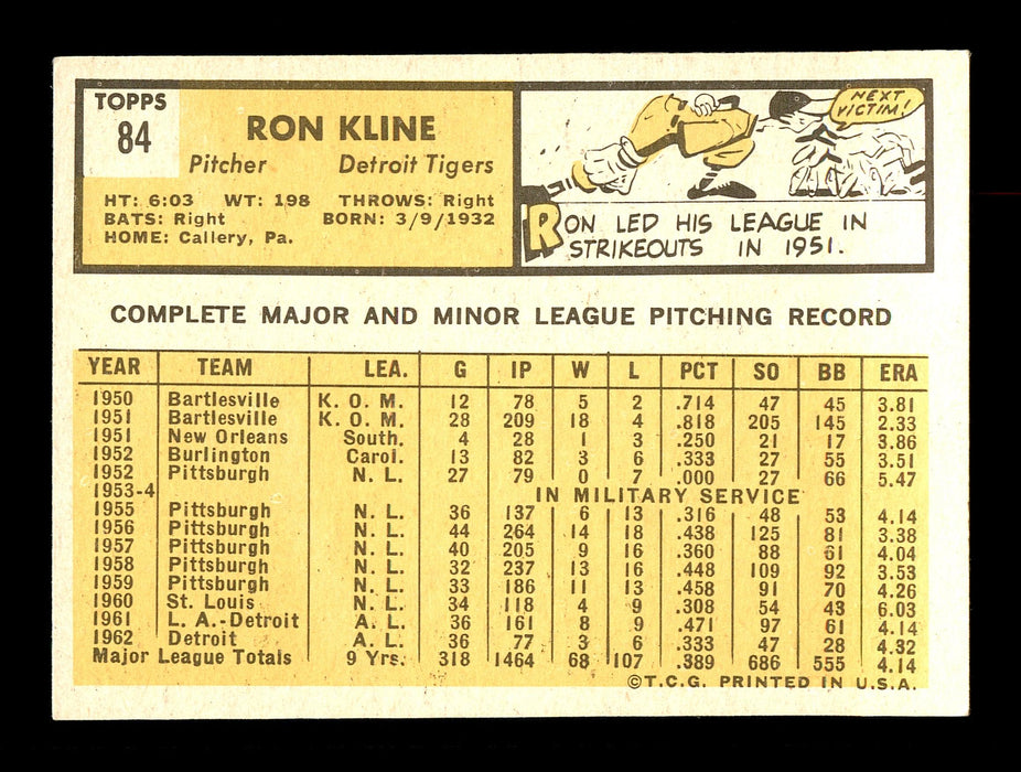 Ron Kline Autographed 1963 Topps Card #84 Detroit Tigers SKU #170071 - RSA