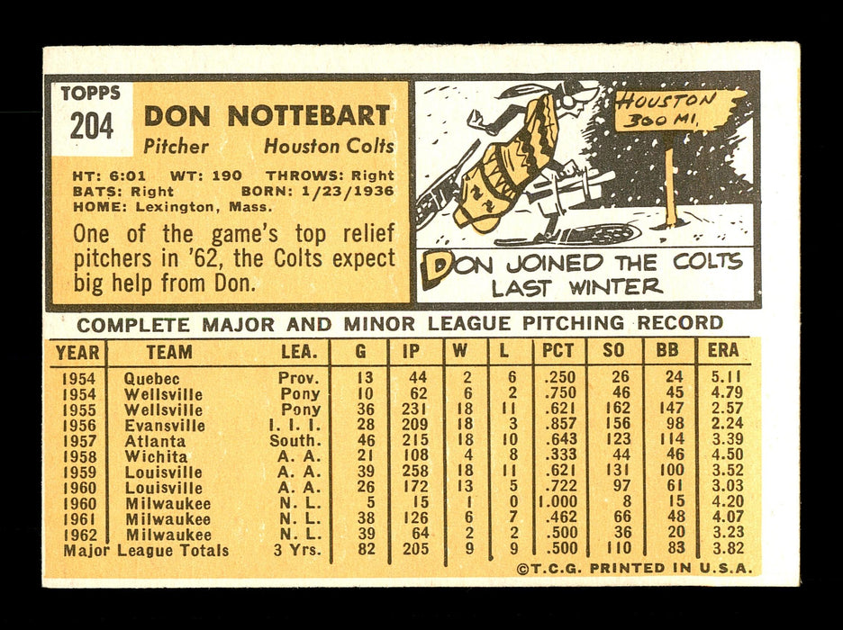 Don Nottebart Autographed 1963 Topps Card #204 Houston Colt .45's SKU #170098 - RSA