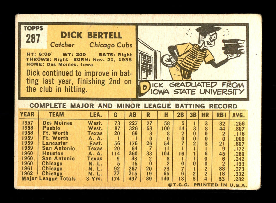 Dick Bertell Autographed 1963 Topps Card #287 Chicago Cubs SKU #170122 - RSA