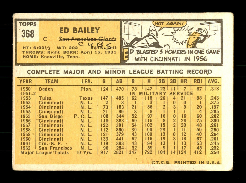 Ed Bailey Autographed 1963 Topps Card #368 San Francisco Giants SKU #170146 - RSA