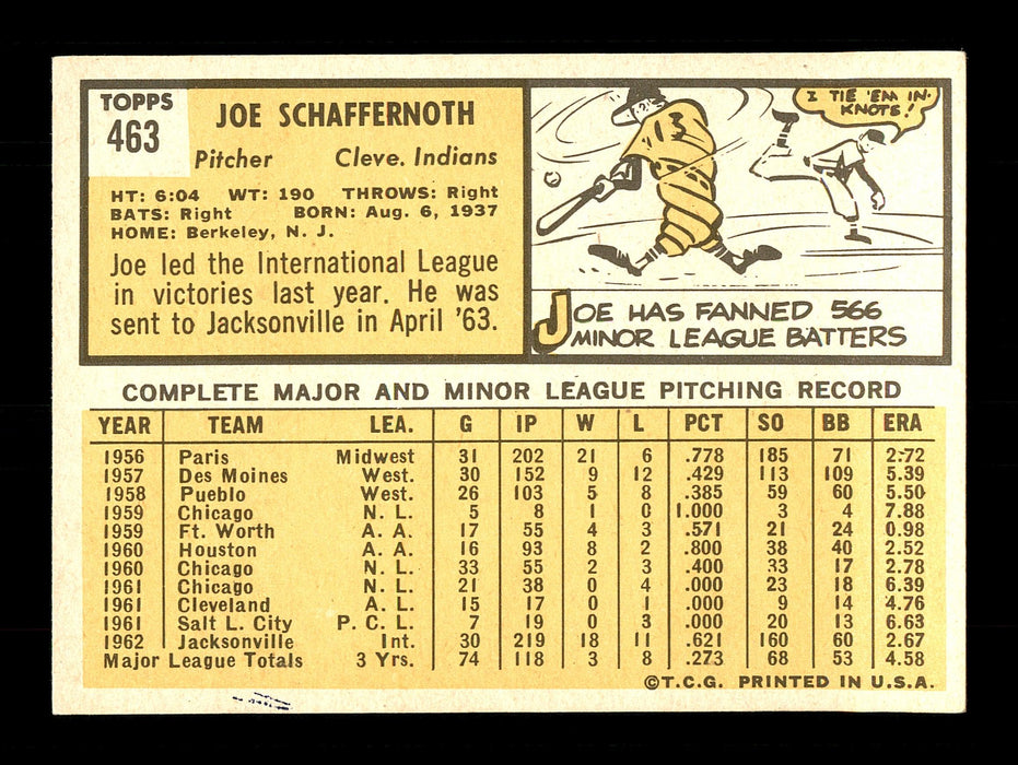 Joe Schaffernoth Autographed 1963 Topps Card #463 Cleveland Indians SKU #170182 - RSA