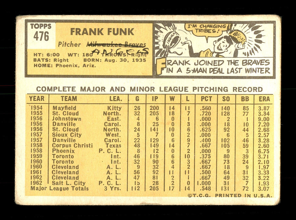 Frank Funk Autographed 1963 Topps Card #476 Milwaukee Braves SKU #170187 - RSA