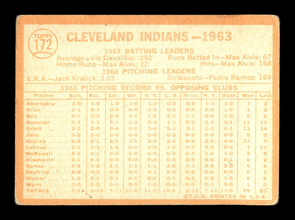 Gary Bell Autographed 1964 Topps Team Card #172 Cleveland Indians SKU #170259 - RSA