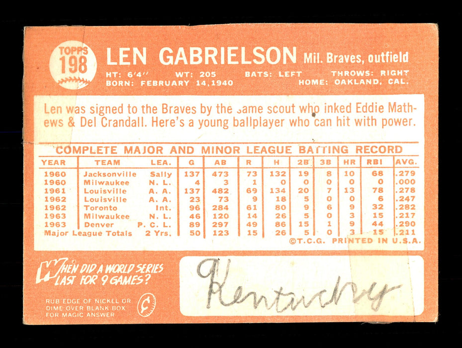 Len Gabrielson Autographed 1964 Topps Card #198 Milwaukee Braves SKU #170264 - RSA
