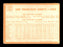 Billy O'Dell Autographed 1964 Topps Checklist Card #257 San Francisco Giants SKU #170271 - RSA