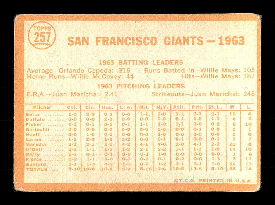 Billy O'Dell Autographed 1964 Topps Checklist Card #257 San Francisco Giants SKU #170271 - RSA