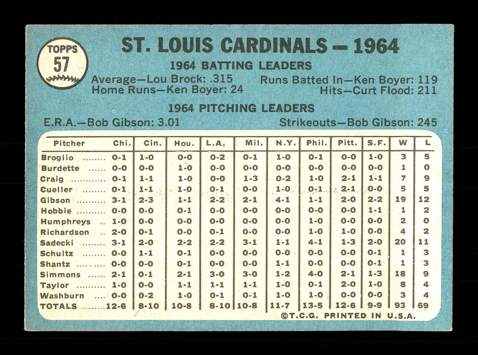 Dave Dowling Autographed 1965 Topps Team Card #57 St. Louis Cardinals SKU #170395 - RSA