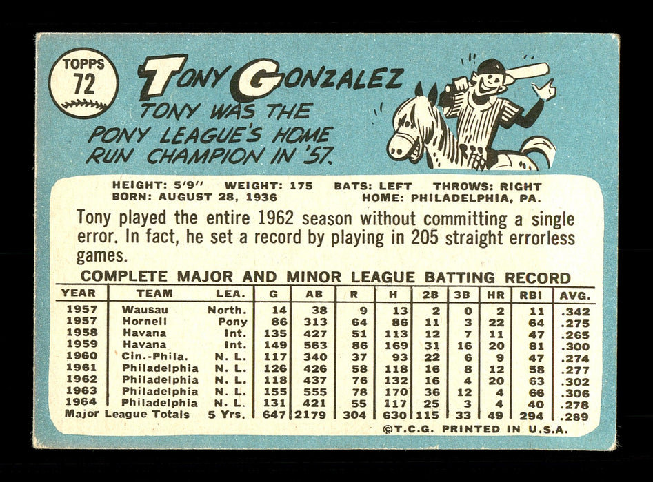 Tony Gonzalez Autographed 1965 Topps Card #72 Philadelphia Phillies SKU #170401 - RSA