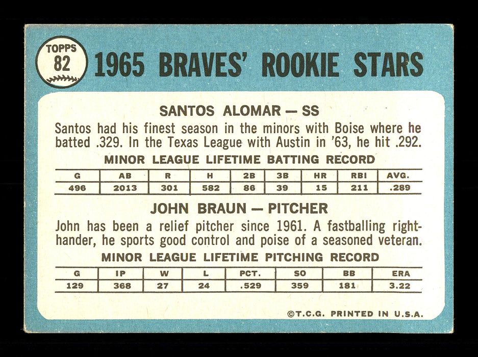 Sandy Alomar Sr. Autographed 1965 Topps Rookie Card #82 Milwaukee Braves SKU #170403 - RSA