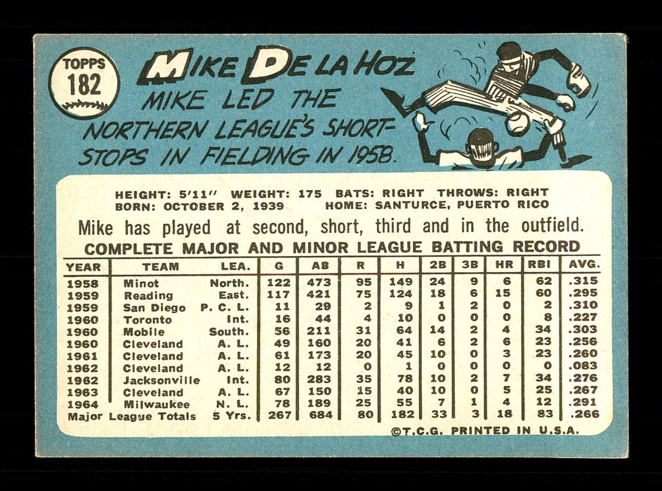 Mike De La Hoz Autographed 1965 Topps Card #182 Milwaukee Braves SKU #170436 - RSA