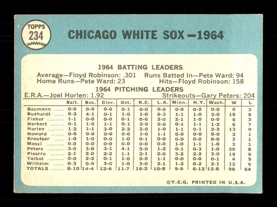 Gary Peters Autographed 1965 Topps Team Card #234 Chicago White Sox SKU #170447 - RSA