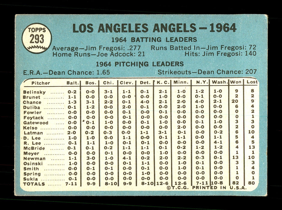 Ron Piche Autographed 1965 Topps Team Card #293 Los Angeles Angels SKU #170467 - RSA