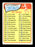 Mel McGaha Autographed 1965 Topps Checklist Card #361 Kansas City A's SKU #170492 - RSA