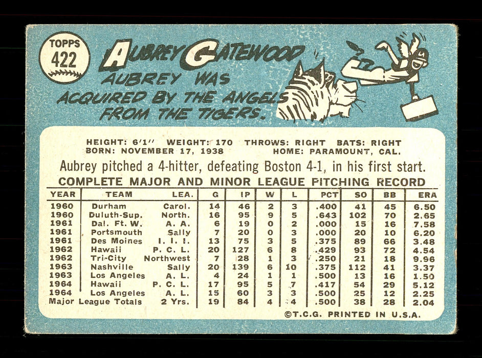Aubrey Gatewood Autographed 1965 Topps Card #422 Los Angeles Angels SKU #170520 - RSA