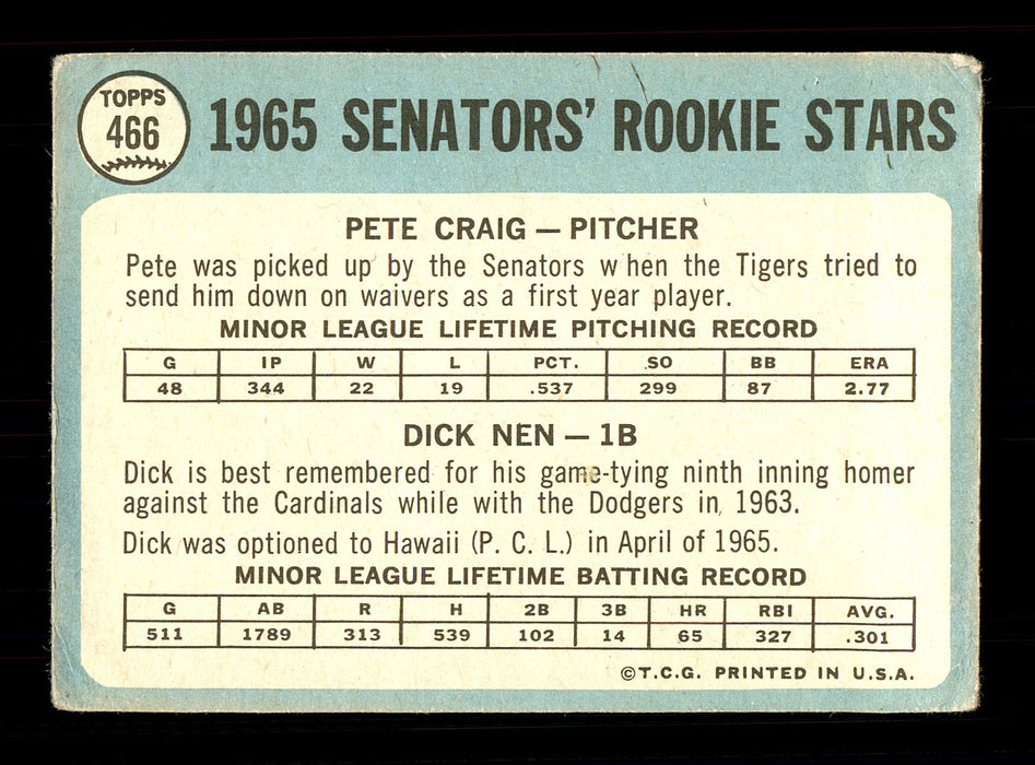 Dick Nen Autographed 1965 Topps Rookie Card #466 Washington Senators SKU #170538 - RSA