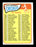 Bob Schmidt Autographed 1965 Topps Checklist Card #508 New York Yankees SKU #170556 - RSA