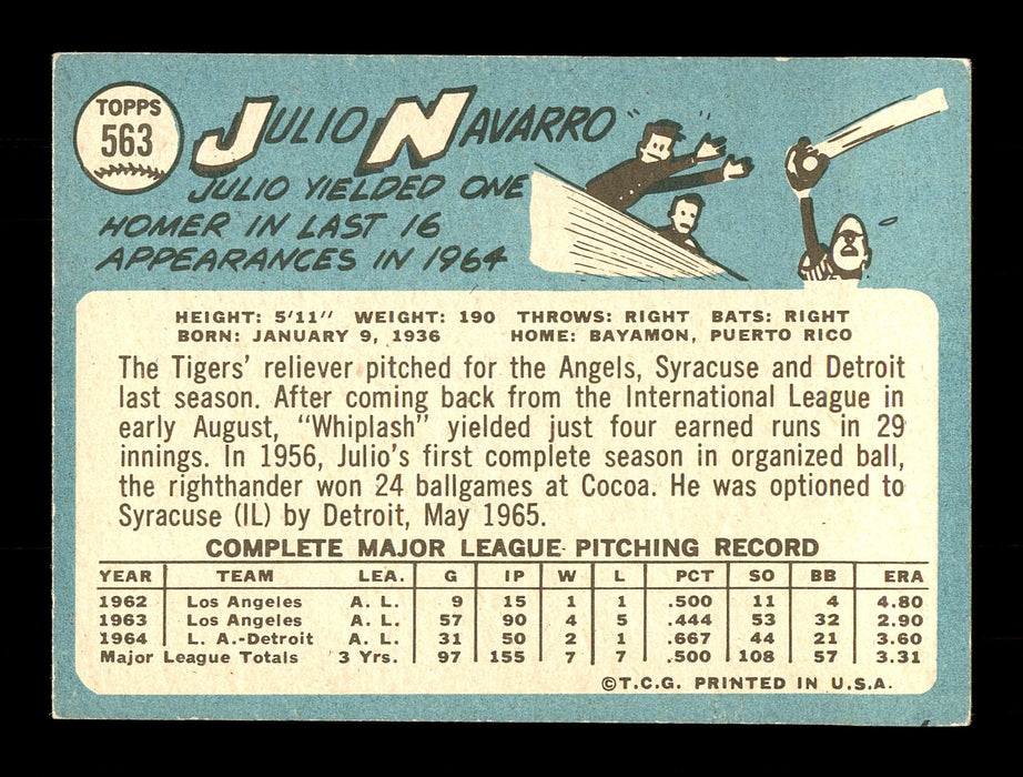 Julio Navarro Autographed 1965 Topps Card #563 Detroit Tigers SKU #170570 - RSA
