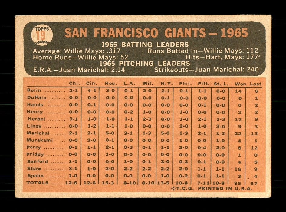 Ron Herbel Autographed 1966 Topps Team Card #19 San Francisco Giants SKU #170581 - RSA