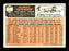 Aubrey Gatewood Autographed 1966 Topps Card #42 California Angels SKU #170592 - RSA