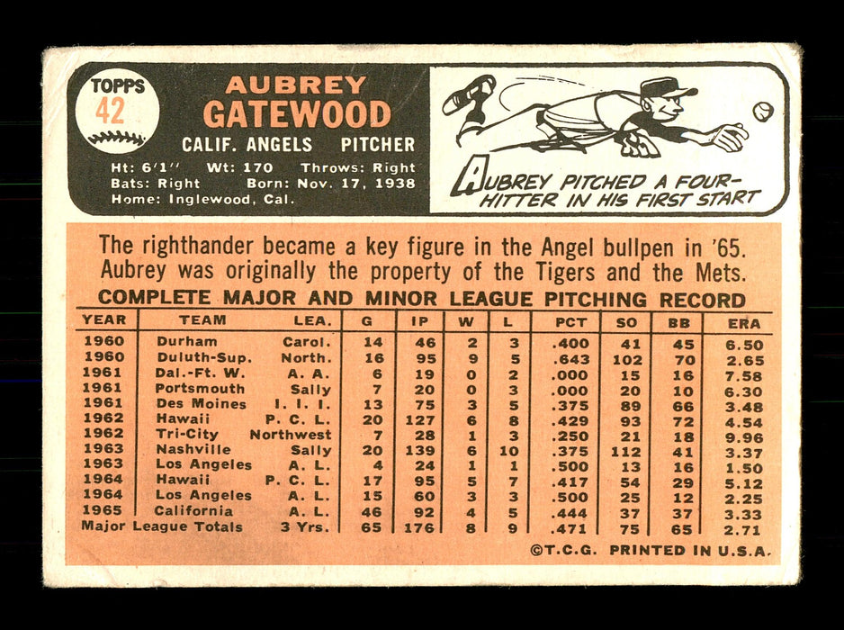 Aubrey Gatewood Autographed 1966 Topps Card #42 California Angels SKU #170592 - RSA