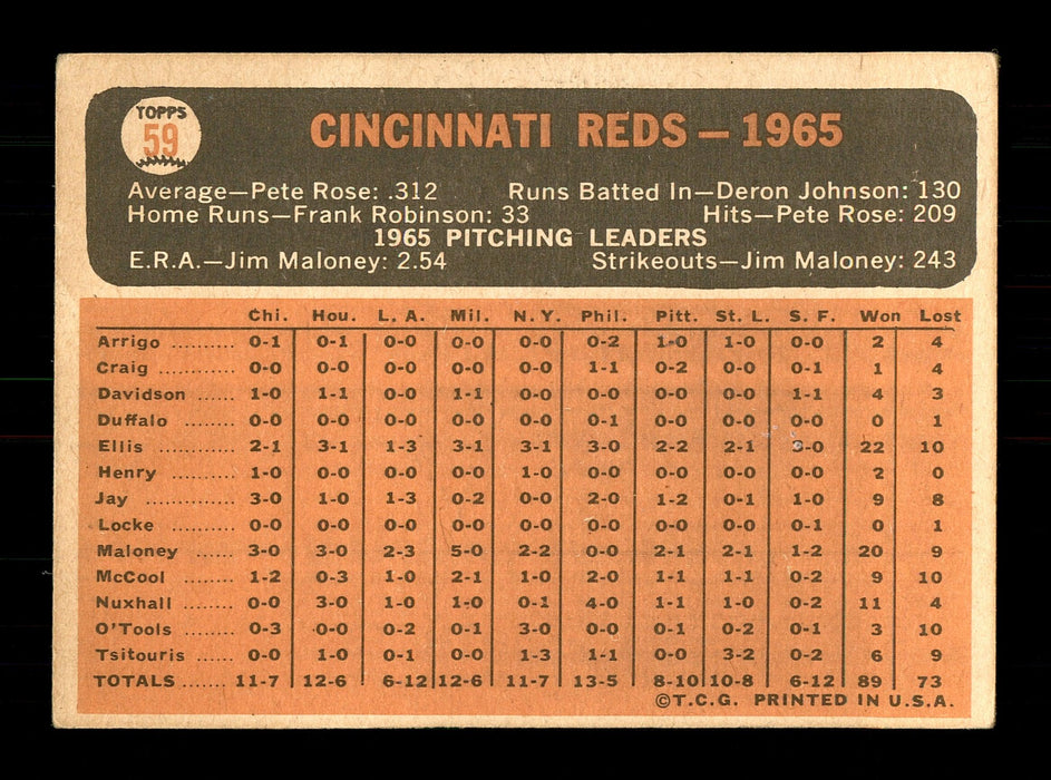 Dom Zanni Autographed 1966 Topps Team Card #59 Cincinnati Reds SKU #170598 - RSA