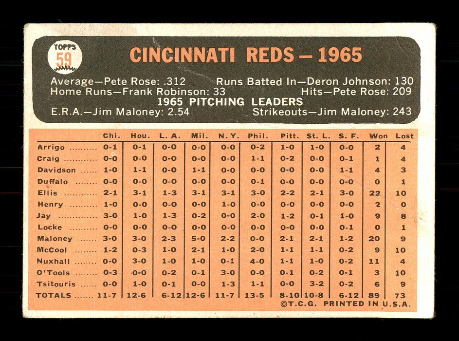 Ted Davidson Autographed 1966 Topps Team Card #59 Cincinnati Reds SKU #170599 - RSA