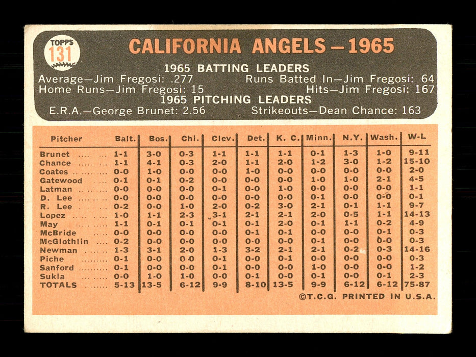 Bob Lee Autographed 1966 Topps Team Card #131 California Angels SKU #170614 - RSA