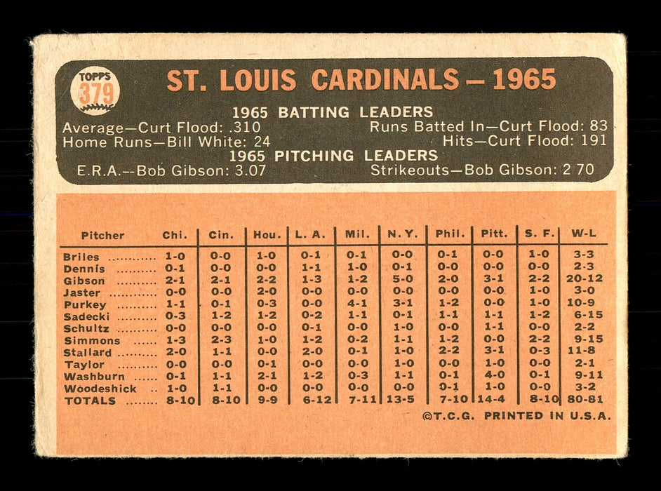 Tracy Stallard Autographed 1966 Topps Team Card #379 St. Louis Cardinals SKU #170682 - RSA