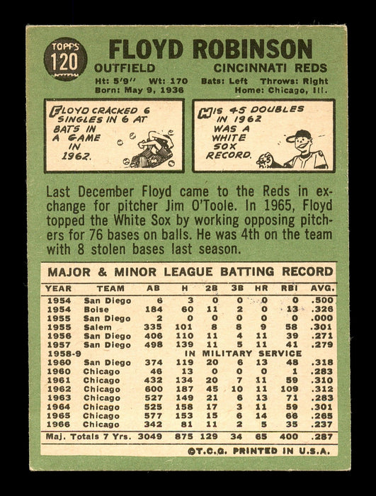 Floyd Robinson Autographed 1967 Topps Card #120 Cincinnati Reds SKU #170773 - RSA