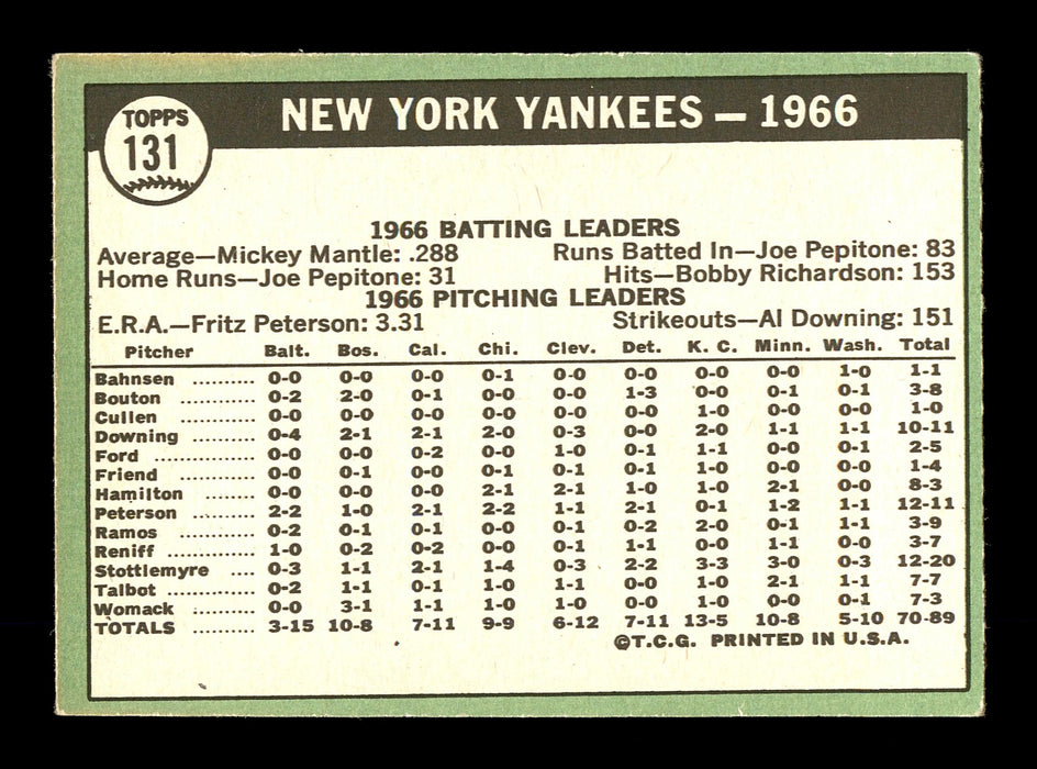 Ruben Amaro Autographed 1967 Topps Team Card #131 New York Yankees SKU #170775 - RSA