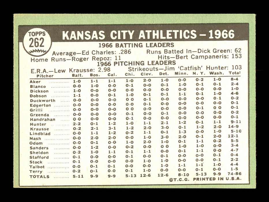 Ed Charles Autographed 1967 Topps Team Card #262 Kansas City A's SKU #170822 - RSA