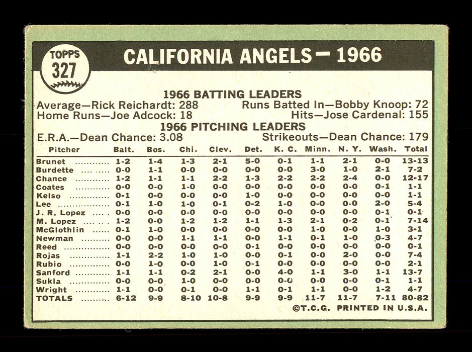 Tom Satriano Autographed 1967 Topps Team Card #327 California Angels SKU #170846 - RSA