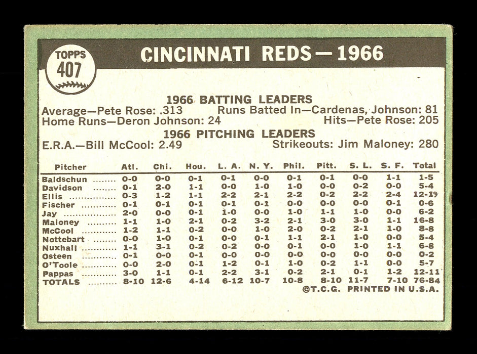 Jack Baldschun Autographed 1967 Topps Team Card #407 Cincinnati Reds SKU #170880 - RSA