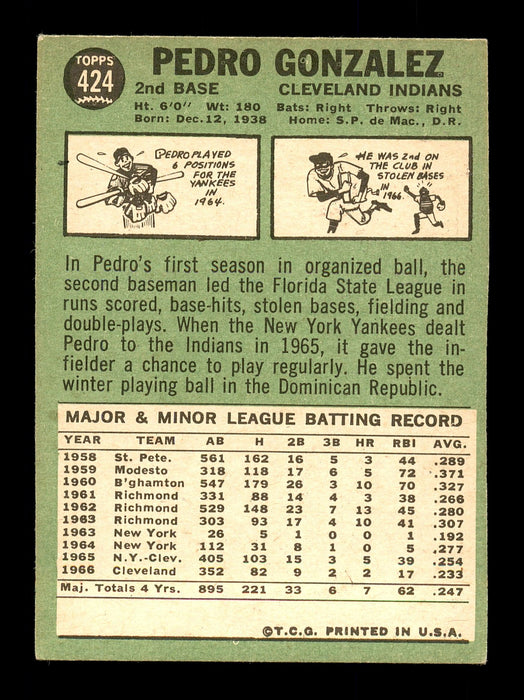 Pedro Gonzalez Autographed 1967 Topps Card #424 Cleveland Indians SKU #170887 - RSA
