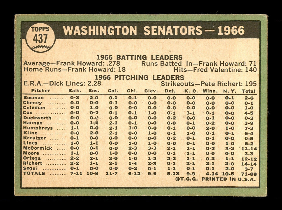 Dick Bosman Autographed 1967 Topps Team Card #437 Washington Senators SKU #170899 - RSA