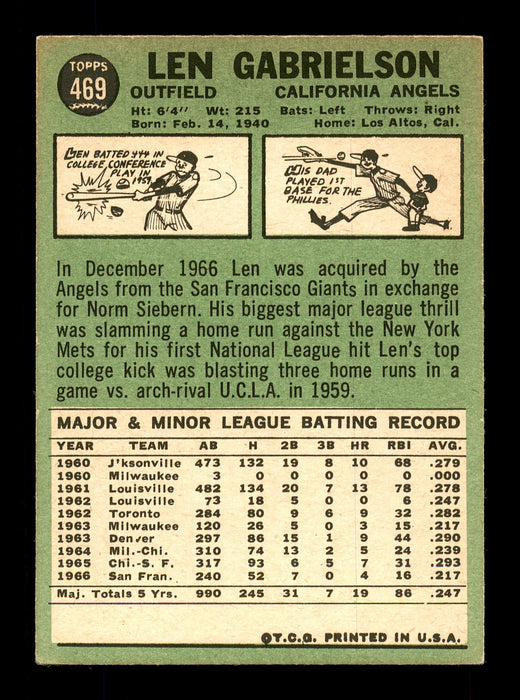Len Gabrielson Autographed 1967 Topps Card #469 California Angels SKU #170907 - RSA