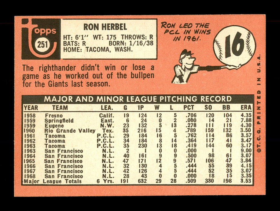 Ron Herbel Autographed 1969 Topps Card #251 San Francisco Giants SKU #171031 - RSA