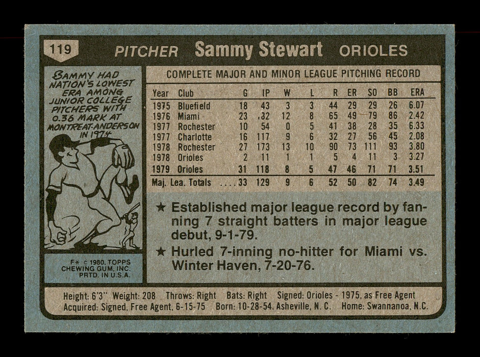Sammy Stewart Autographed 1980 Topps Card #119 Baltimore Orioles SKU #166466 - RSA