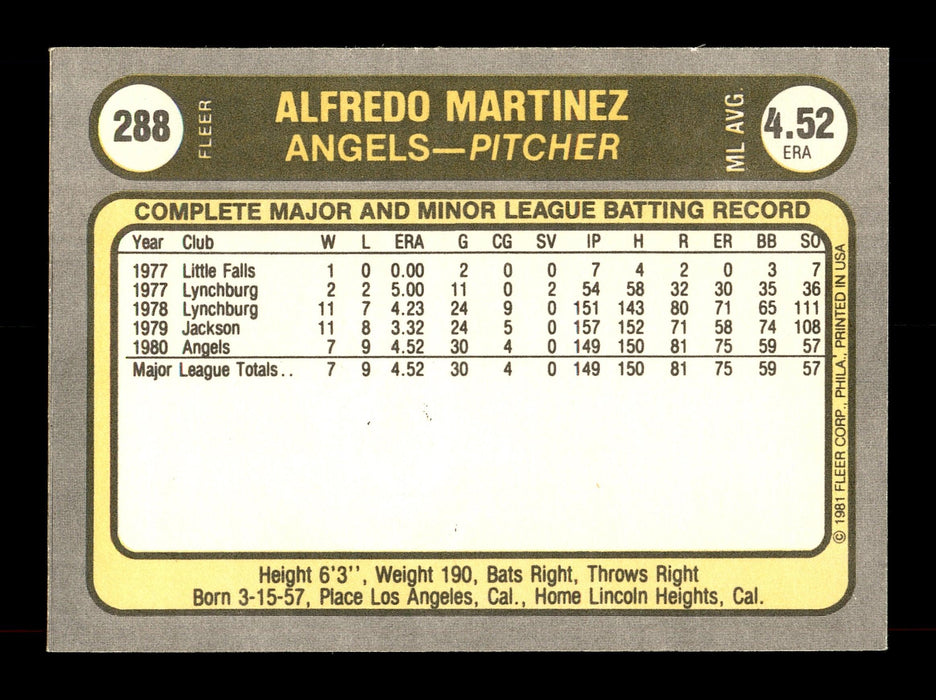 Alfredo "Fred" Martinez Autographed 1981 Fleer Card #288 California Angels SKU #166495 - RSA