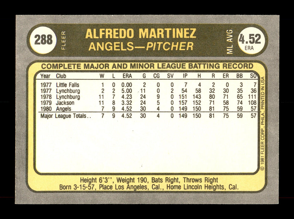 Alfredo "Fred" Martinez Autographed 1981 Fleer Card #288 California Angels SKU #166496 - RSA