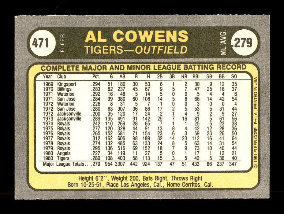 Al Cowens Autographed 1981 Fleer Card #471 Detroit Tigers SKU #166507 - RSA