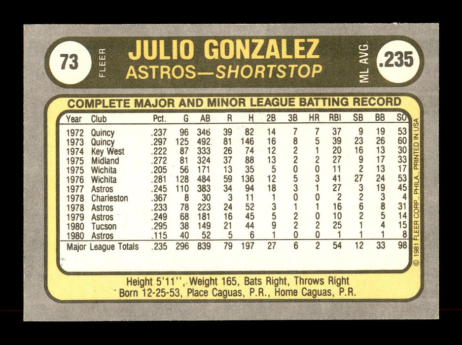 Julio Gonzalez Autographed 1981 Fleer Card #73 Houston Astros SKU #166512 - RSA