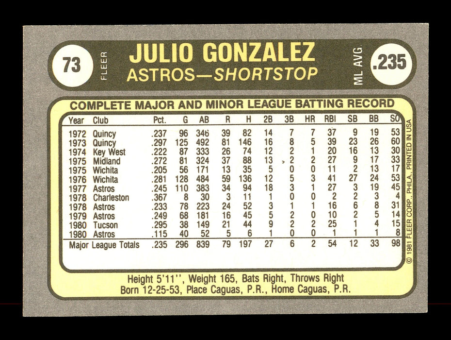Julio Gonzalez Autographed 1981 Fleer Card #73 Houston Astros SKU #166513 - RSA