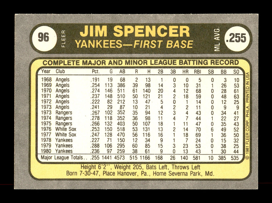 Jim Spencer Autographed 1981 Fleer Card #96 New York Yankees SKU #166515 - RSA
