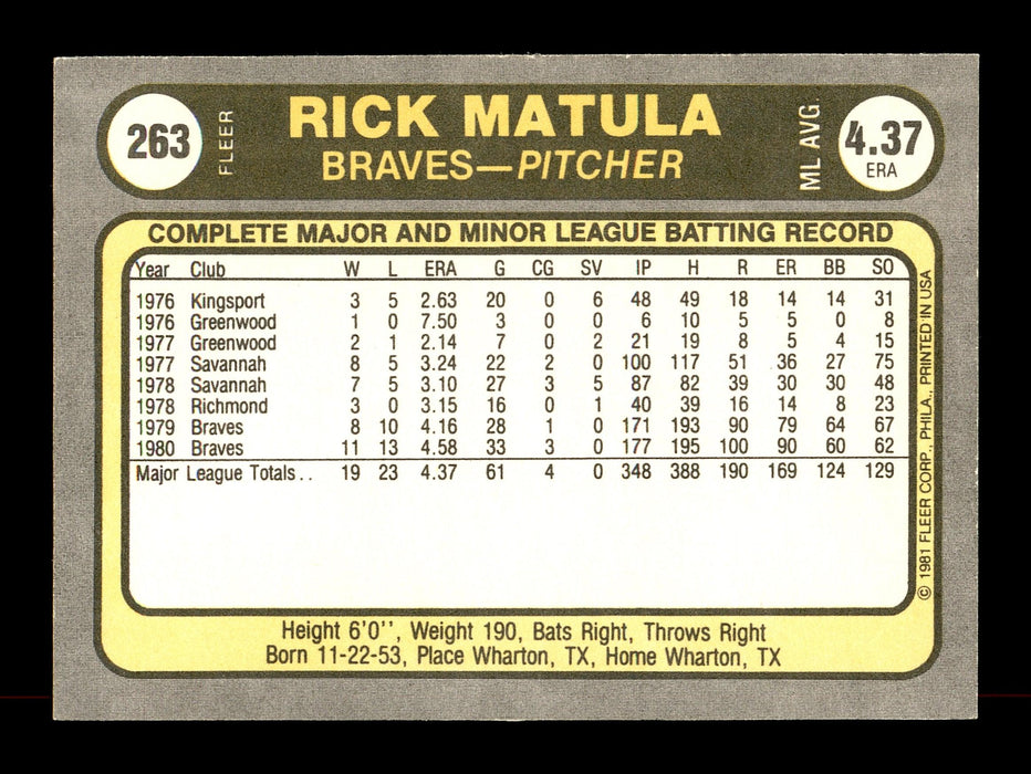 Rick Matula Autographed 1981 Fleer Card #263 Atlanta Braves SKU #166540 - RSA