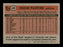 Frank Pastore Autographed 1981 Topps Card #499 Cincinnati Reds SKU #166542 - RSA