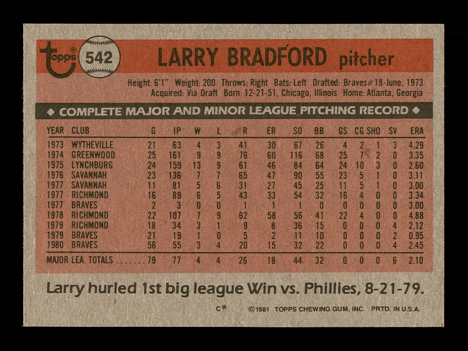 Larry Bradford Autographed 1981 Topps Card #542 Atlanta Braves SKU #166544 - RSA